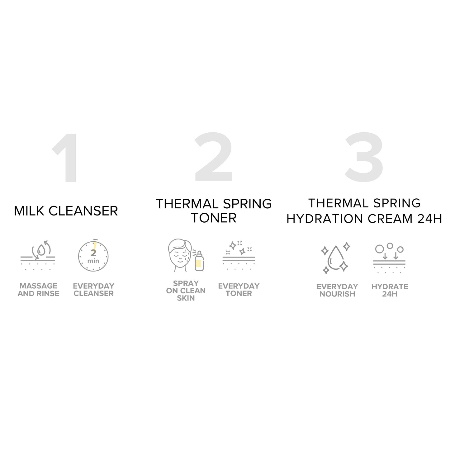 EVERYDAY CLEANSING & HYDRATION