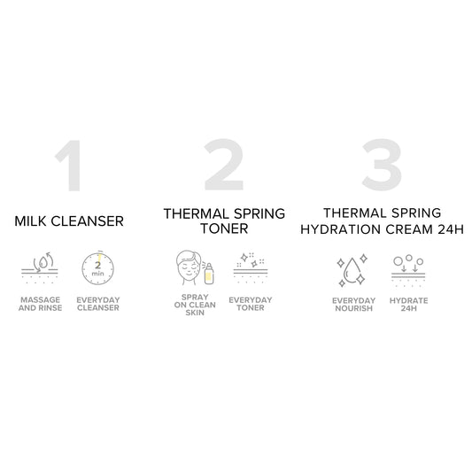 EVERYDAY CLEANSING & HYDRATION